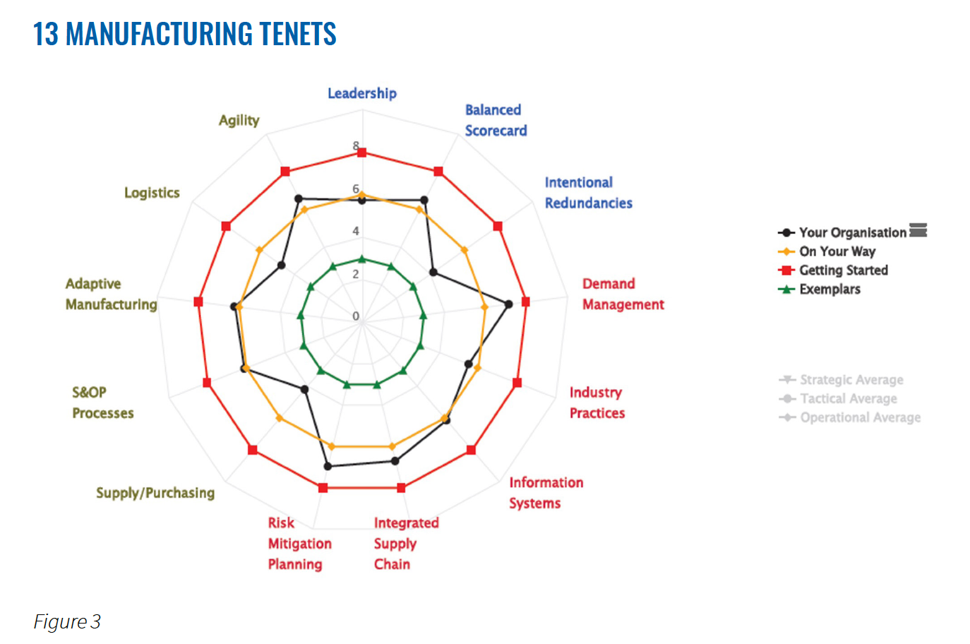 13 MANUFACTURING TENETS 13 MANUFACTURING TENETS