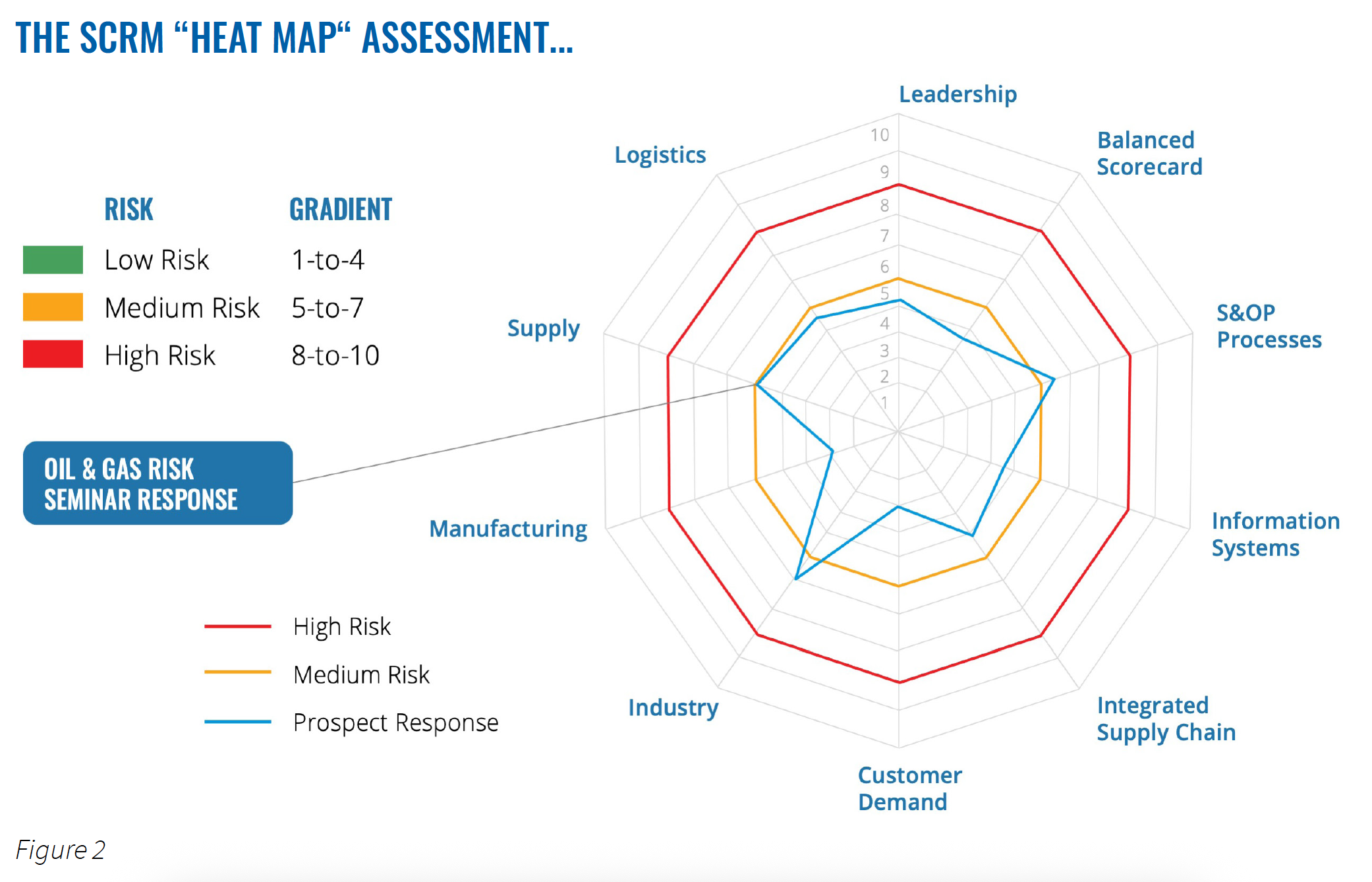 THE SCRM “HEAT MAP“ ASSESSMENT THE SCRM “HEAT MAP“ ASSESSMENT